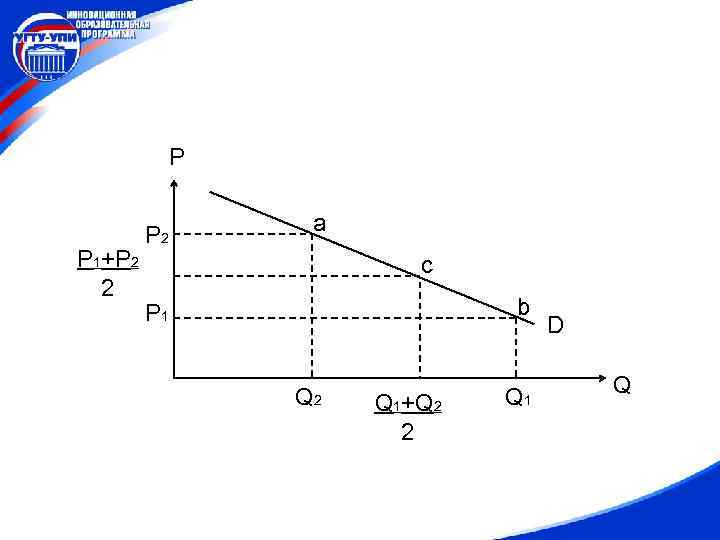 P P 1+P 2 2 P 2 a c b P 1 Q 2