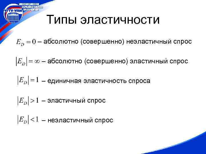 Типы эластичности – абсолютно (совершенно) неэластичный спрос – абсолютно (совершенно) эластичный спрос – единичная