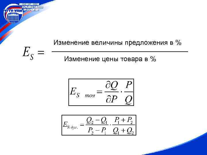 Изменение величины предложения в % Изменение цены товара в % 