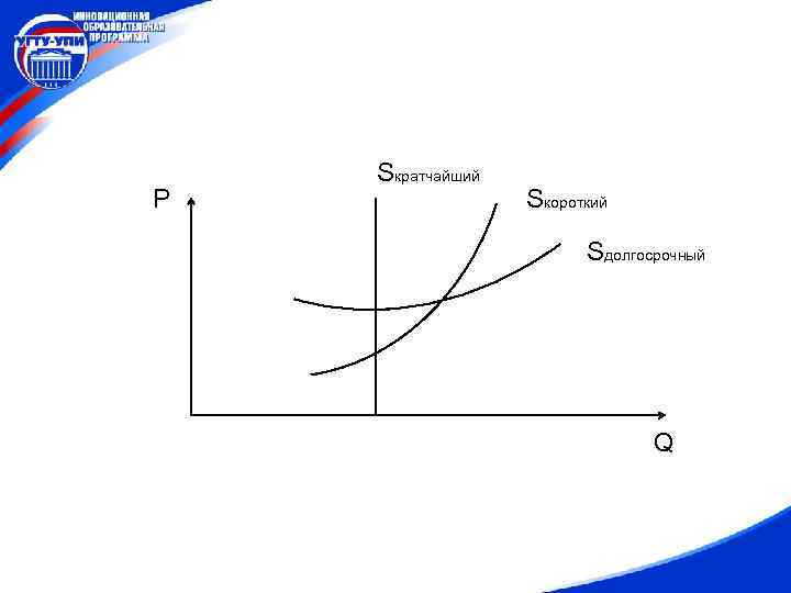 P Sкратчайший Sкороткий Sдолгосрочный Q 