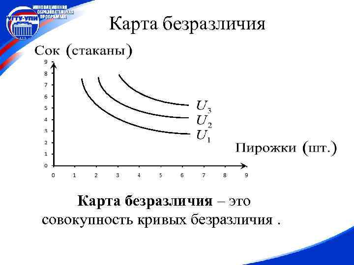 Карта безразличия – это совокупность кривых безразличия. 