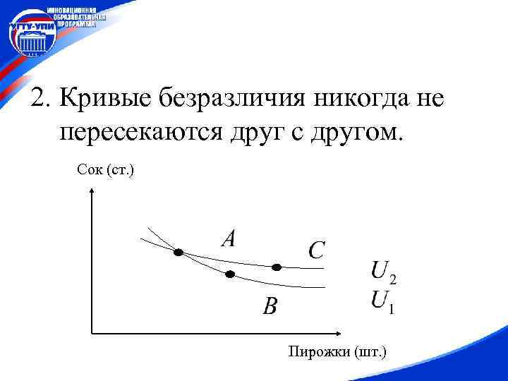 2. Кривые безразличия никогда не пересекаются друг с другом. Сок (ст. ) Пирожки (шт.