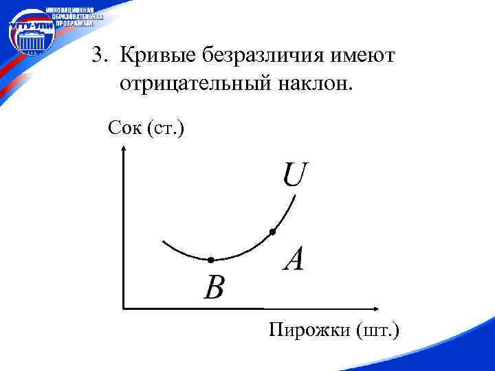 3. Кривые безразличия имеют отрицательный наклон. Сок (ст. ) Пирожки (шт. ) 