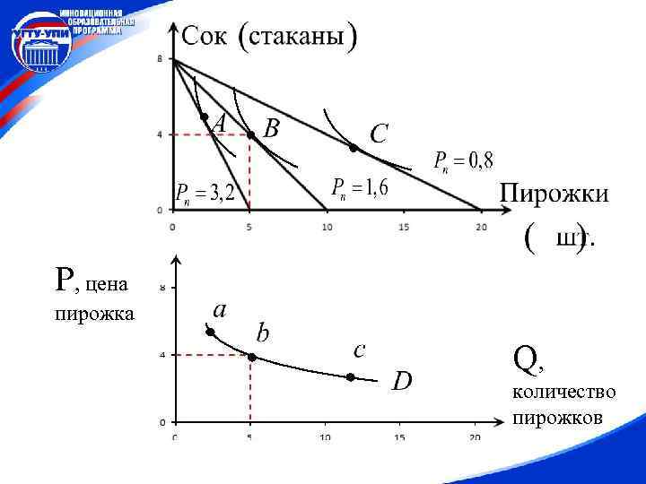 P, цена пирожка Q, количество пирожков 