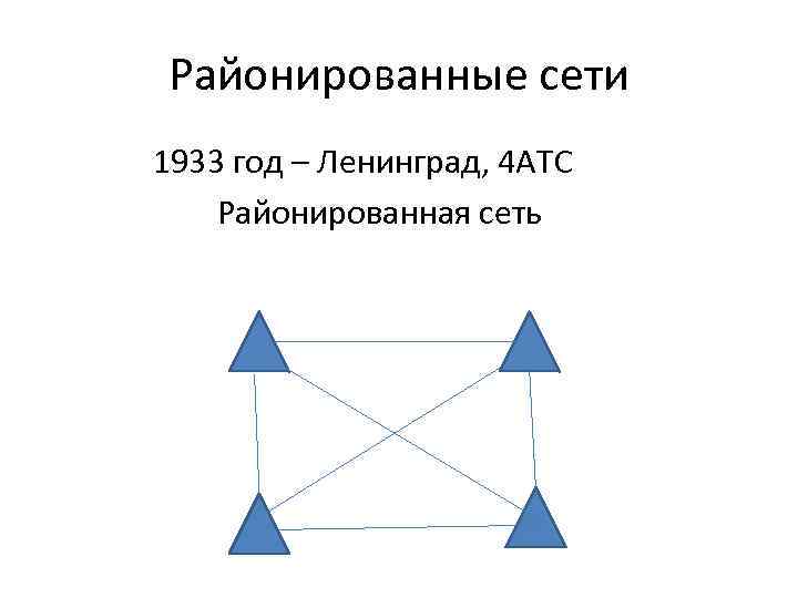 Районированные сети 1933 год – Ленинград, 4 АТС Районированная сеть 
