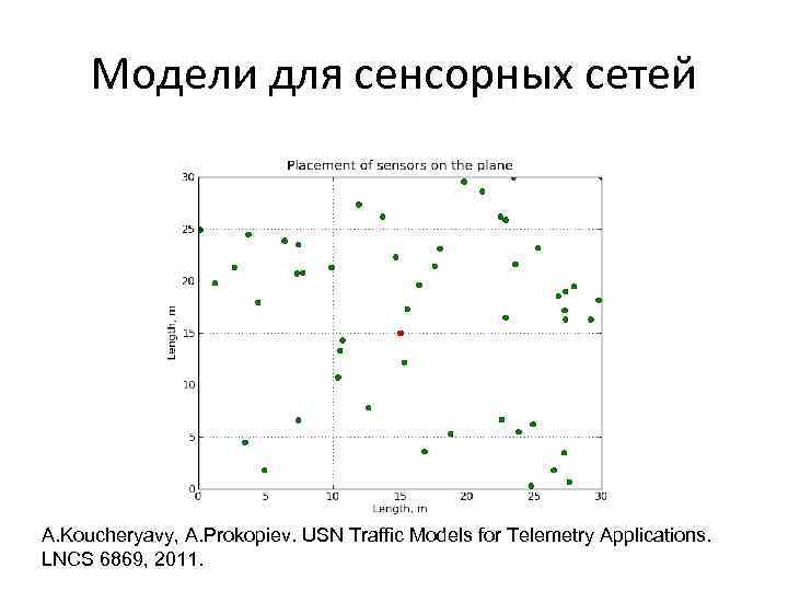 Модели для сенсорных сетей A. Koucheryavy, A. Prokopiev. USN Traffic Models for Telemetry Applications.