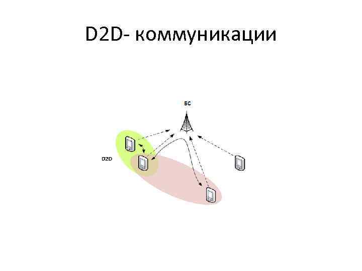 D 2 D- коммуникации 