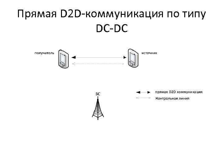 Прямая D 2 D-коммуникация по типу DC-DC 