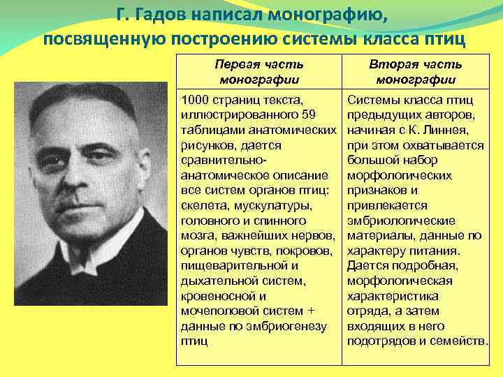 Г. Гадов написал монографию, посвященную построению системы класса птиц Первая часть монографии Вторая часть