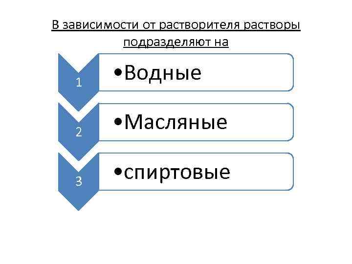 В зависимости от растворителя растворы подразделяют на 1 • Водные 2 • Масляные 3