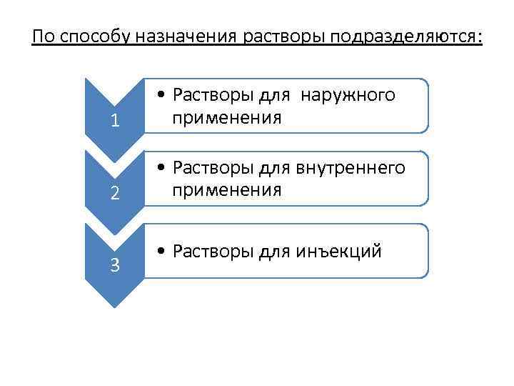 По способу назначения растворы подразделяются: 1 • Растворы для наружного применения 2 • Растворы