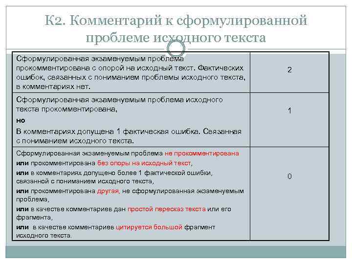 К 2. Комментарий к сформулированной проблеме исходного текста Сформулированная экзаменуемым проблема прокомментирована с опорой