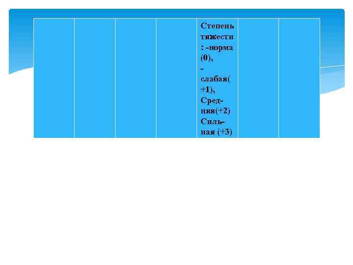 Степень тяжести : -норма (0), слабая( +1), Средняя(+2) Сильная (+3) 