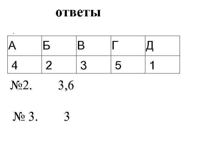 ответы № 1. . А Б В Г Д 4 2 3 5 1