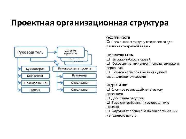  Проектная организационная структура ОСОБЕННОСТИ q Временная структура, создаваемая для решения конкретной задачи ПРЕИМУЩЕСТВА