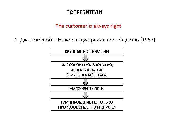 ПОТРЕБИТЕЛИ The customer is always right 1. Дж. Гэлбрейт – Новое индустриальное общество (1967)