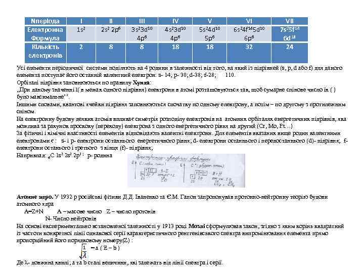 Nперіода Електронна Формула Кількість електронів I 1 s 2 2 II 2 p 6