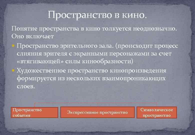 Пространство в кино. Понятие пространства в кино толкуется неоднозначно. Оно включает Пространство зрительного зала.