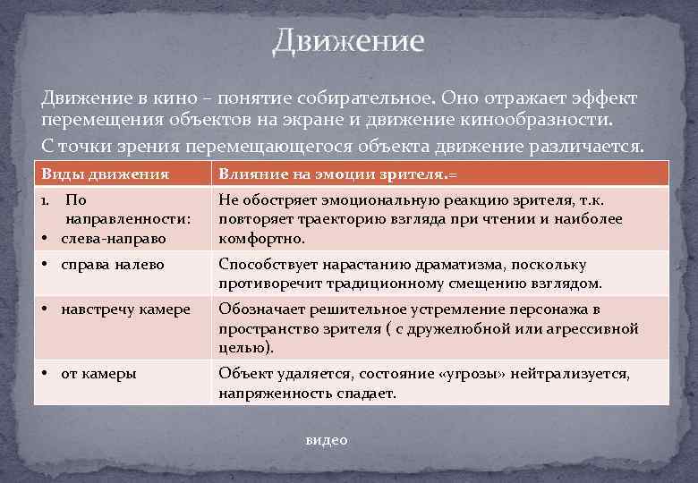 Движение в кино – понятие собирательное. Оно отражает эффект перемещения объектов на экране и