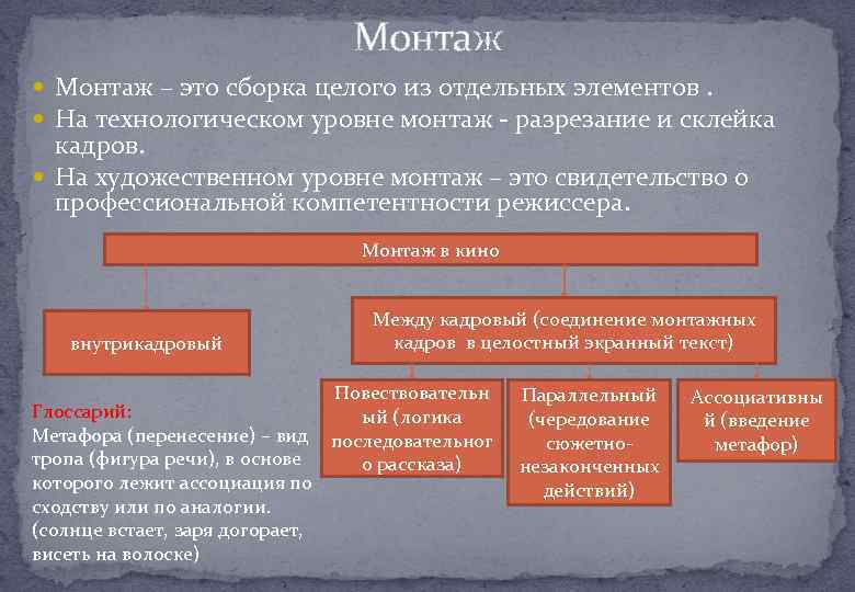 Монтаж – это сборка целого из отдельных элементов. На технологическом уровне монтаж - разрезание