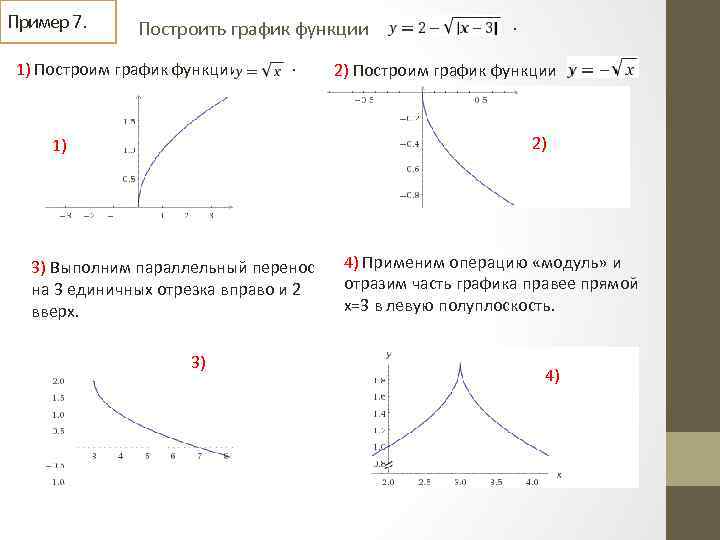 Пример 7. Построить график функции 1) Построим график функции . . 2) Построим график