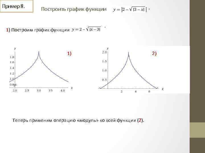 Пример 8. Построить график функции 1) Построим график функции . . 1) Теперь применим