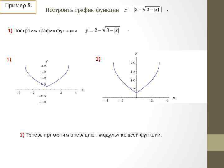 Пример 8. . 1) Построим график функции 1) . Построить график функции 2) 2)