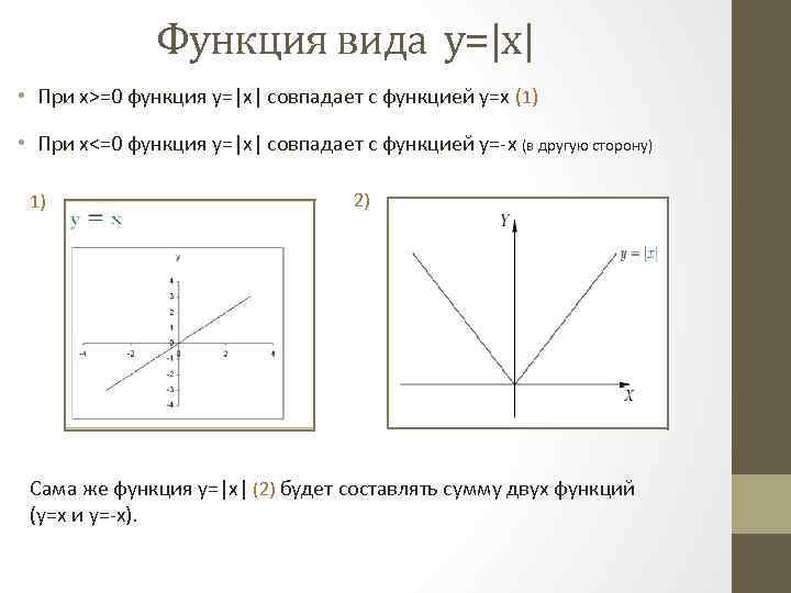 Функция вида у=|x| • При х>=0 функция у=|x| совпадает с функцией у=х (1) •