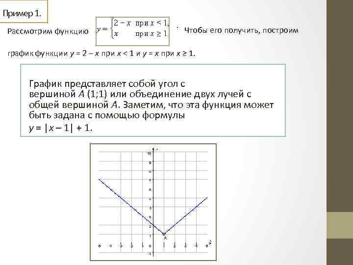 Рассмотрим функцию