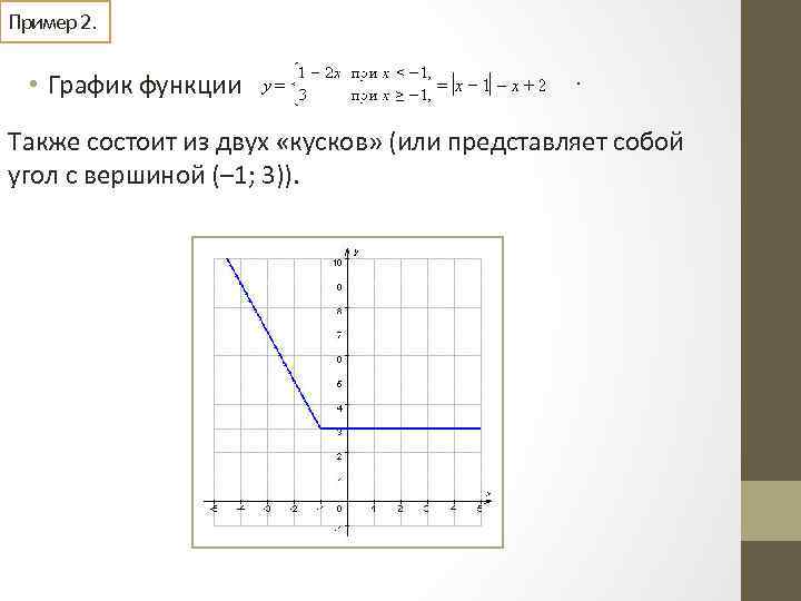 Пример 2. • График функции . Также состоит из двух «кусков» (или представляет собой