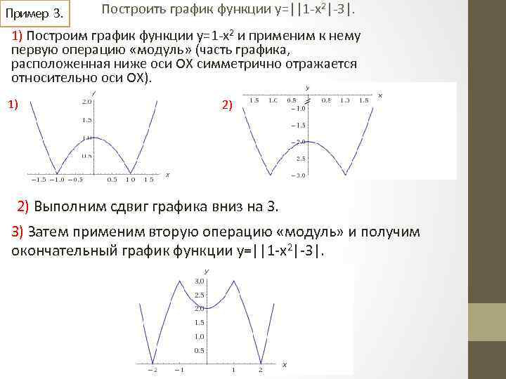 Графики с 2 модулями. Построение графиков квадратичной функции с модулем. Построение Графика функции с модулем 9 класс. График функции y модуль x+2. График функции 1/модуль x.