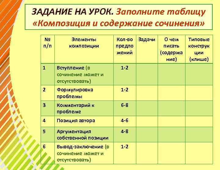 ЗАДАНИЕ НА УРОК. Заполните таблицу «Композиция и содержание сочинения» № п/п Элементы композиции Кол-во