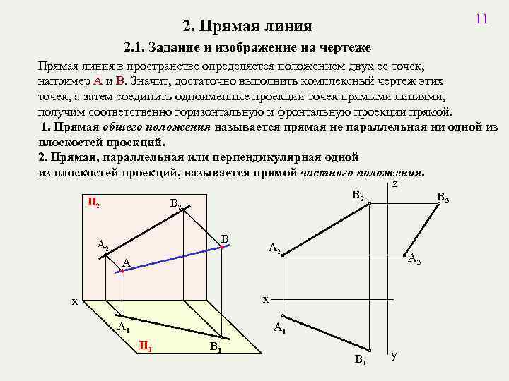 11 2. Прямая линия 2. 1. Задание и изображение на чертеже Прямая линия в
