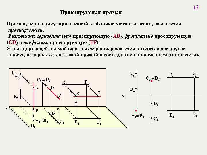 Какой элемент проецирования лишний 1 проецирующий луч 2 проекция плоскость изображения