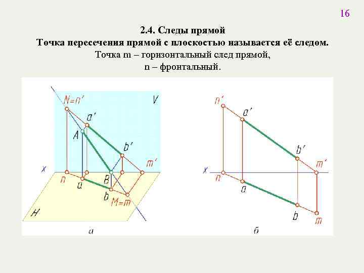 Как на чертеже проходит фронтальный след плоскости общего положения