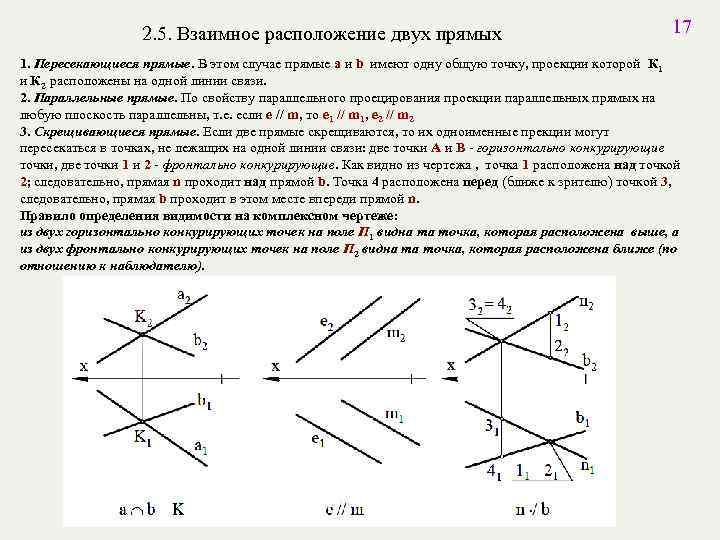 Фронтально конкурирующие точки изображены на чертеже