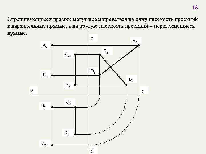 18 Скрещивающиеся прямые могут проецироваться на одну плоскость проекций в параллельные прямые, а на