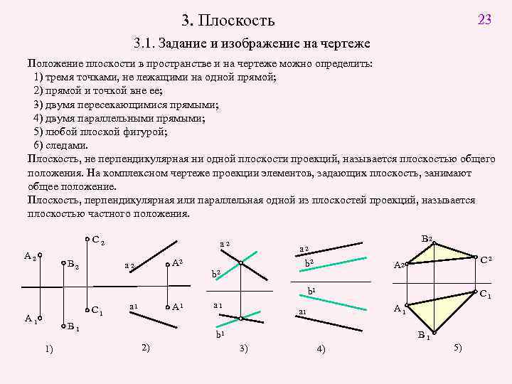 Частные случаи расположения плоскостей в пространстве и особенности их расположения на чертеже