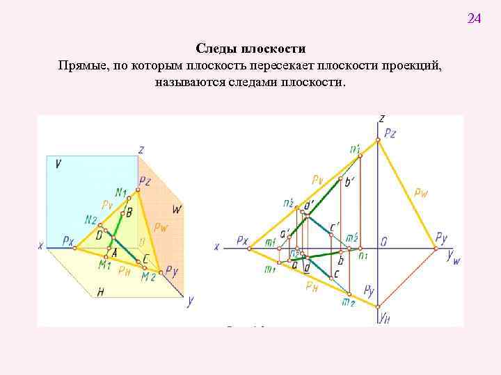 Сечение следами плоскости