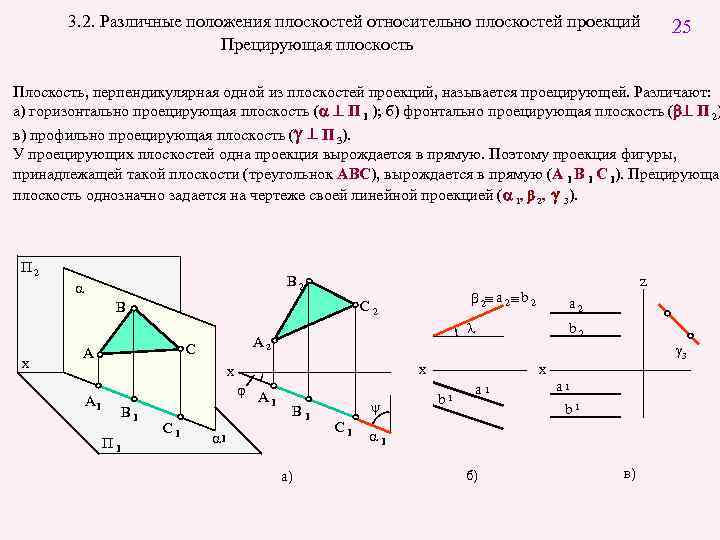 3. 2. Различные положения плоскостей относительно плоскостей проекций Прецирующая плоскость 25 Плоскость, перпендикулярная одной