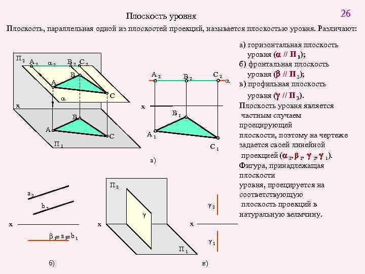 26 Плоскость уровня Плоскость, параллельная одной из плоскостей проекций, называется плоскостью уровня. Различают: П