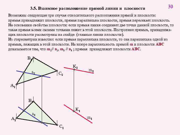 3. 5. Взаимное расположение прямой линии и плоскости 30 Возможны следующие три случая относительного