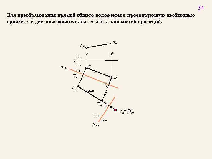 Прямая общего положения преобразована в прямую уровня способом замены плоскостей проекций на рисунке