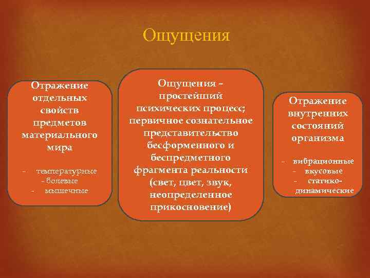 Ощущения Отражение отдельных свойств предметов материального мира - температурные - болевые - мышечные Ощущения