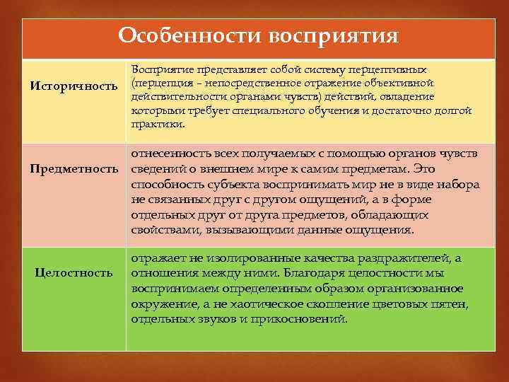 Целостный образ предмета возникающий при непосредственном