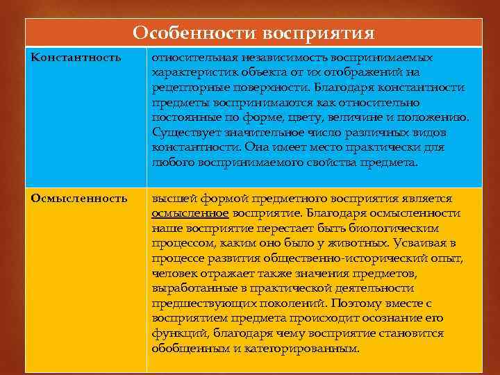 Восприятие группы. Чем характеризуется феномен константности восприятия?. Особенности восприятия ЧС.