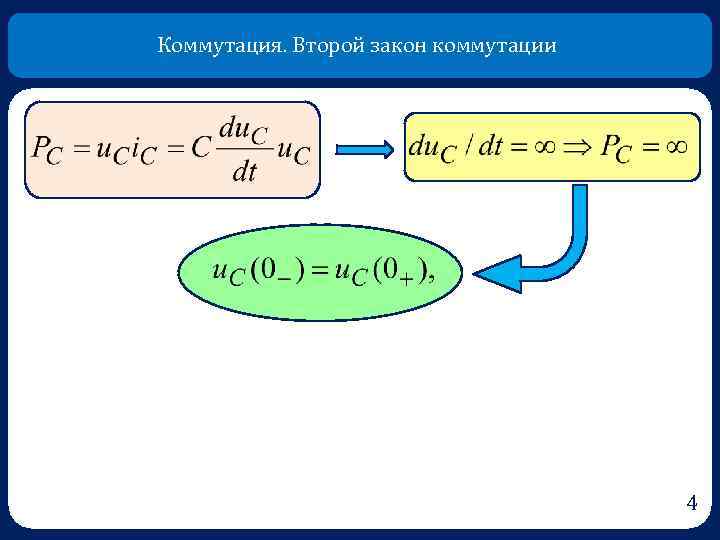 Коммутация. Второй закон коммутации 4 