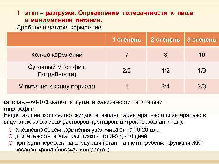 Минимальное питание. Толерантность к пище. Определение толерантности к пище. Толерантность к пище при гипотрофии. Определение толерантности к пище у детей.