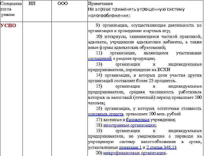 Специална ИП логов режим УСНО ООО Примечания Не вправе применять упрощенную систему налогообложения: 9)