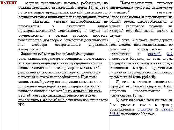 ПАТЕНТ средняя численность наемных работников, не Налогоплательщик считается должна превышать за налоговый период 15